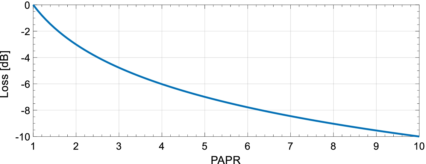 Fig. 11