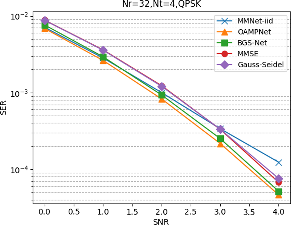 Fig. 13