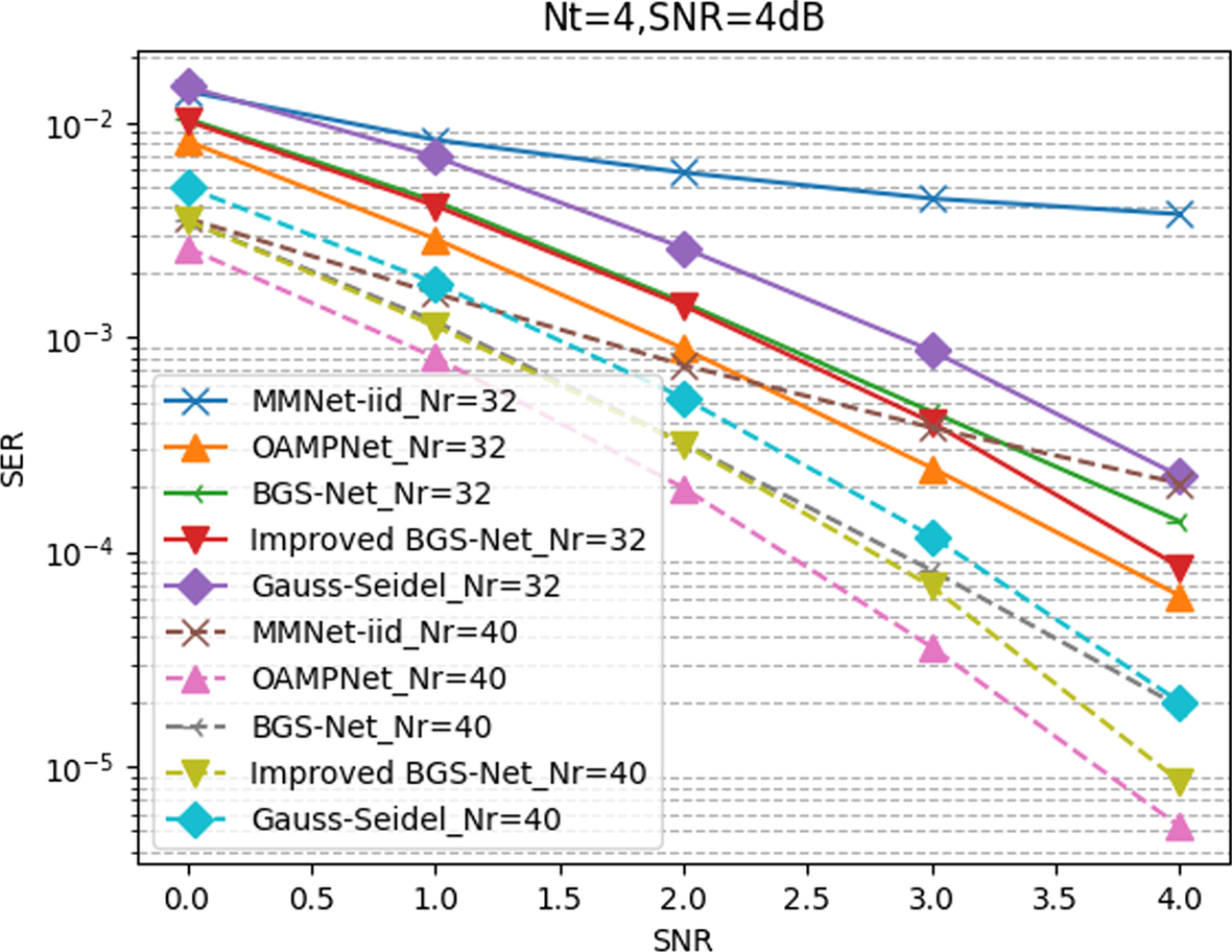 Fig. 18