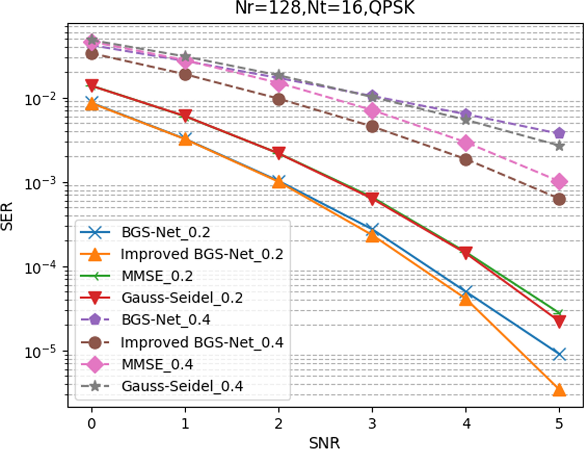 Fig. 25