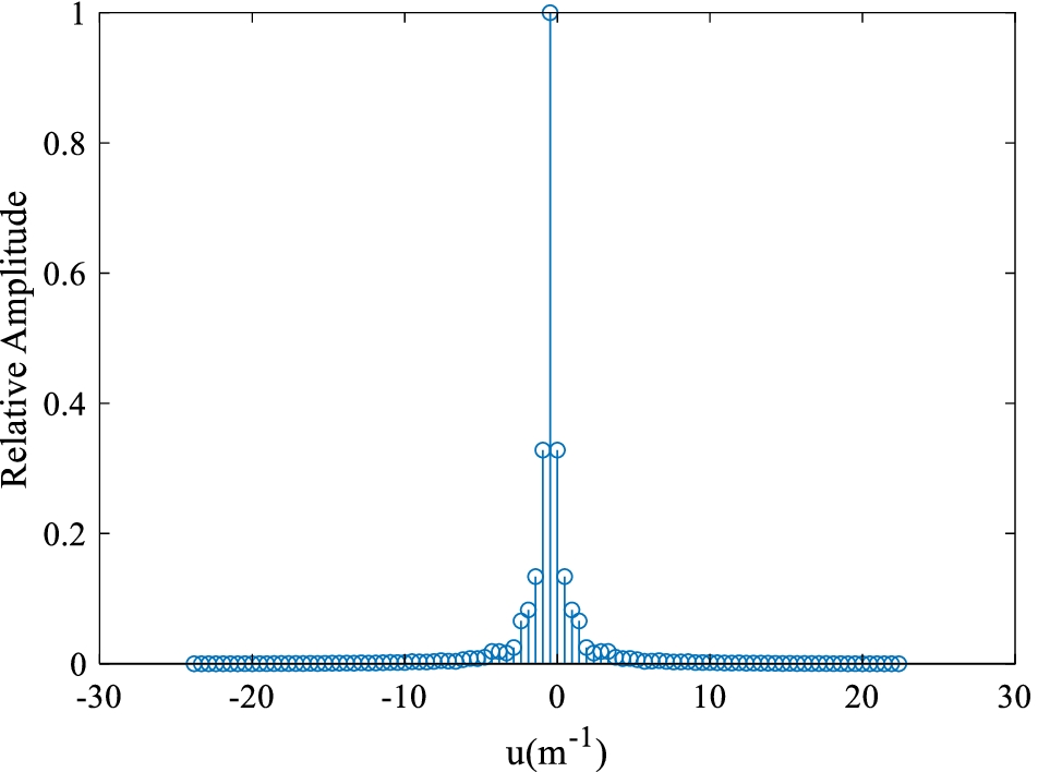 Fig. 15