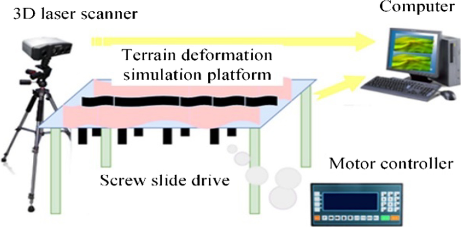 Fig. 9