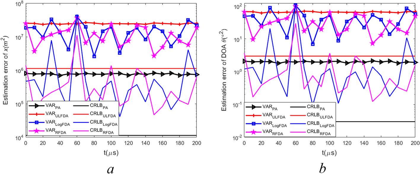 Fig. 11