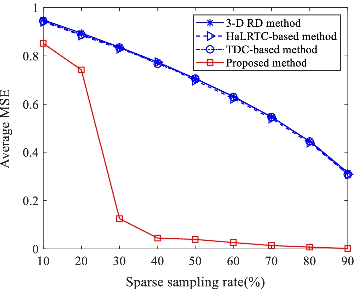 Fig. 7