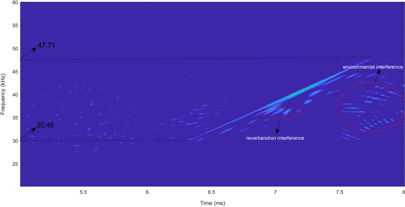 Fig. 10