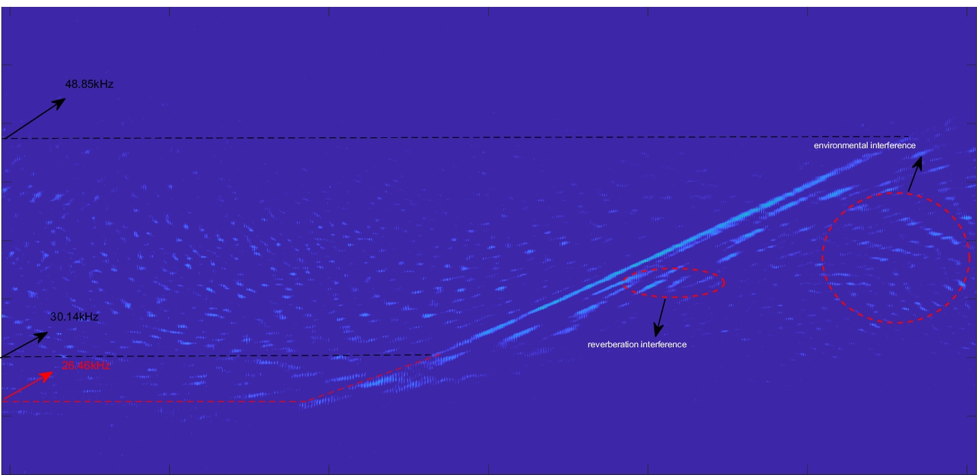 Fig. 11