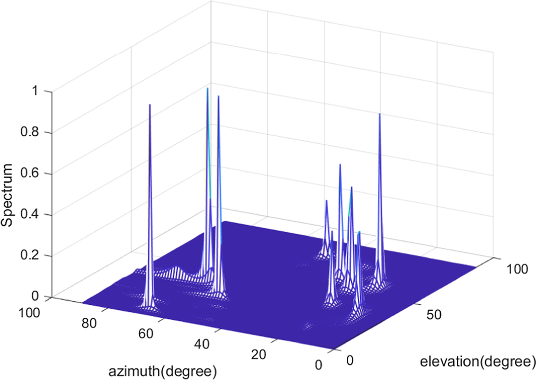 Fig. 9