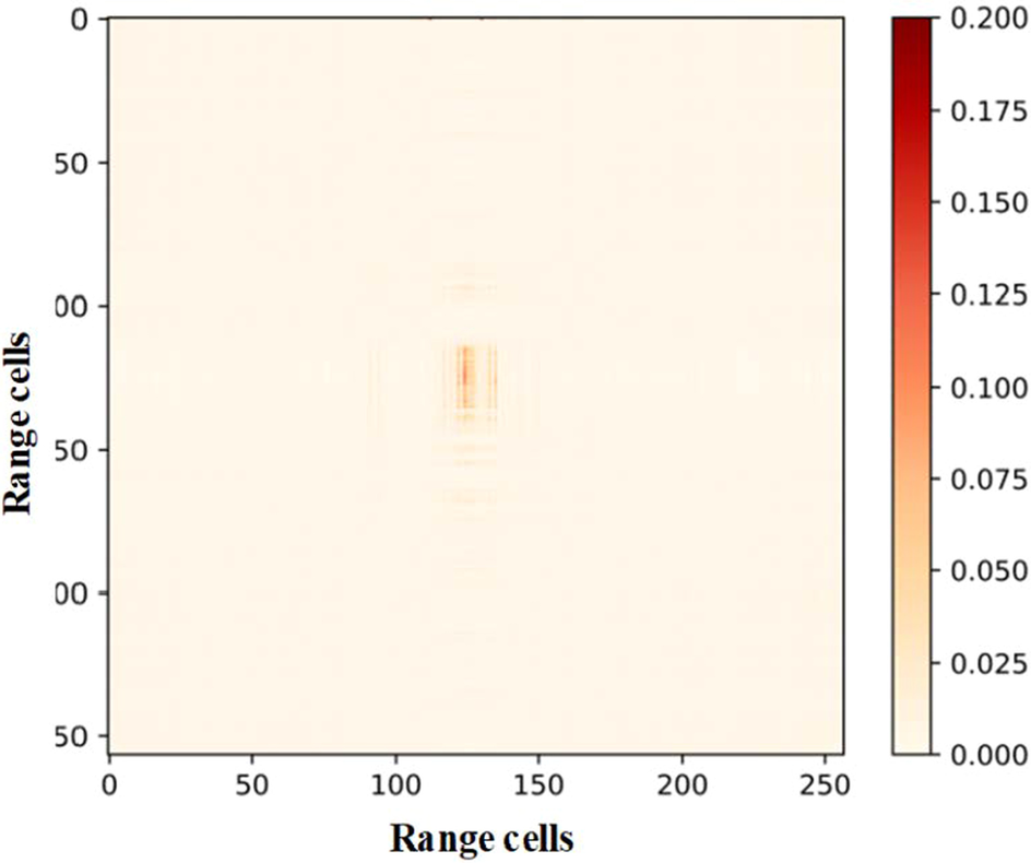 Fig. 16