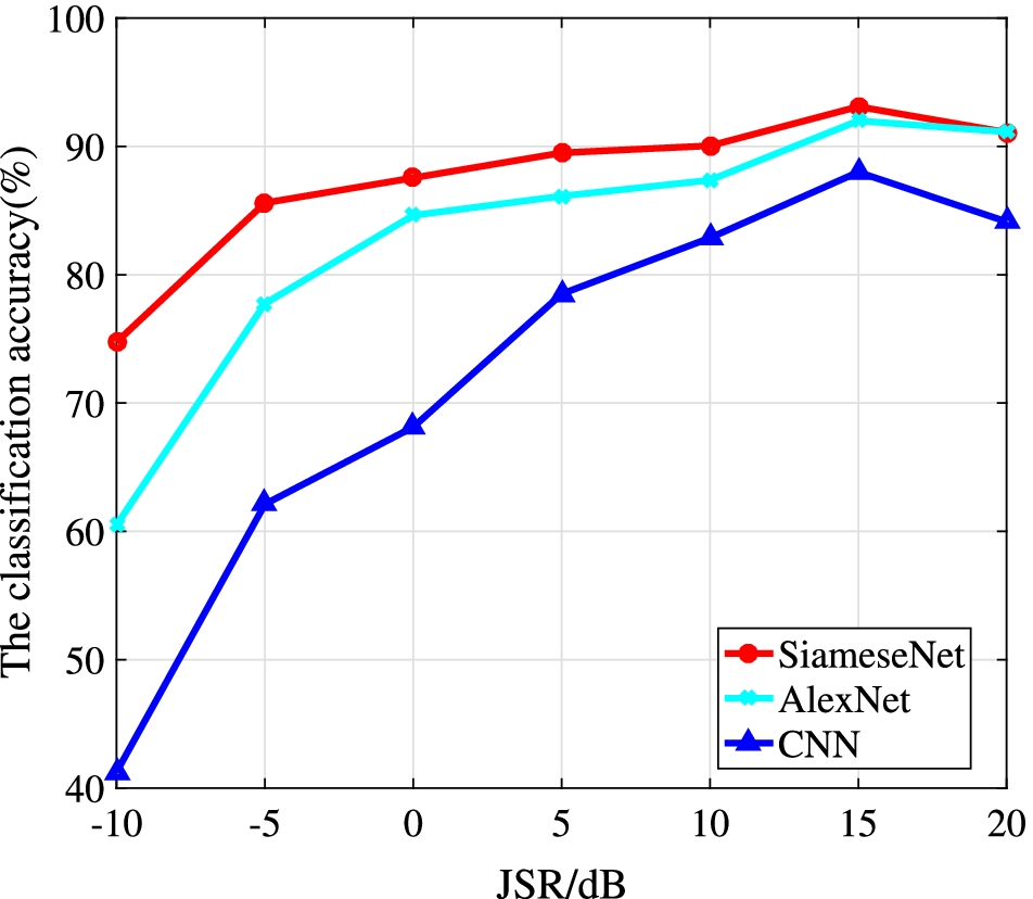 Fig. 10