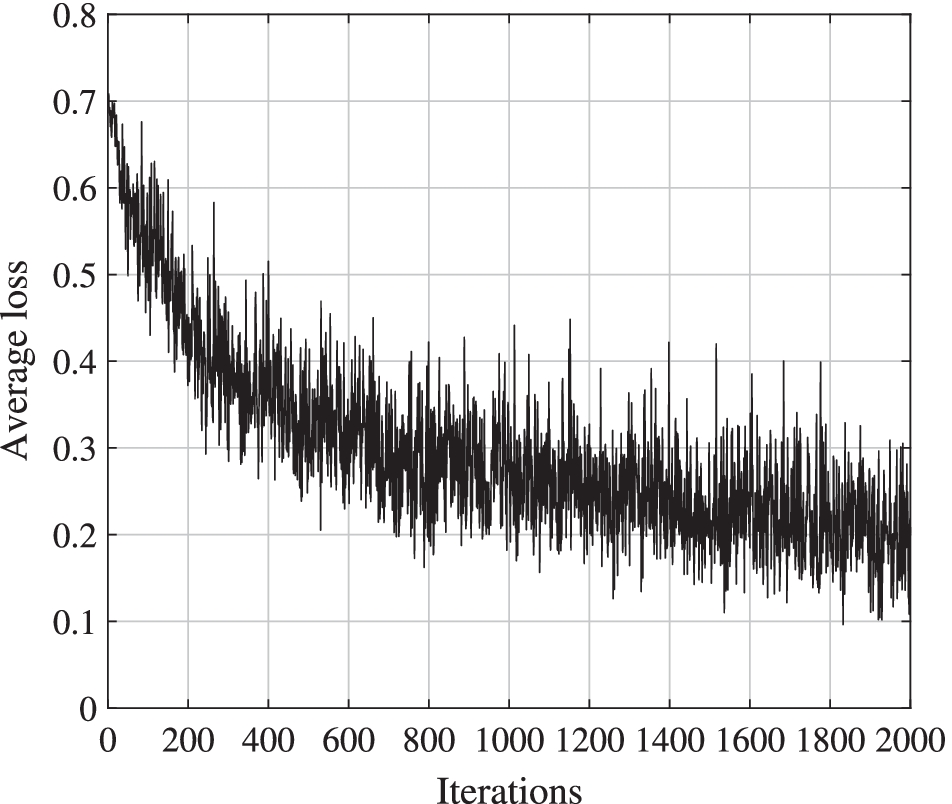 Fig. 8