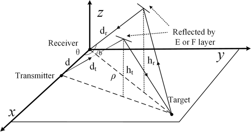 Fig. 5