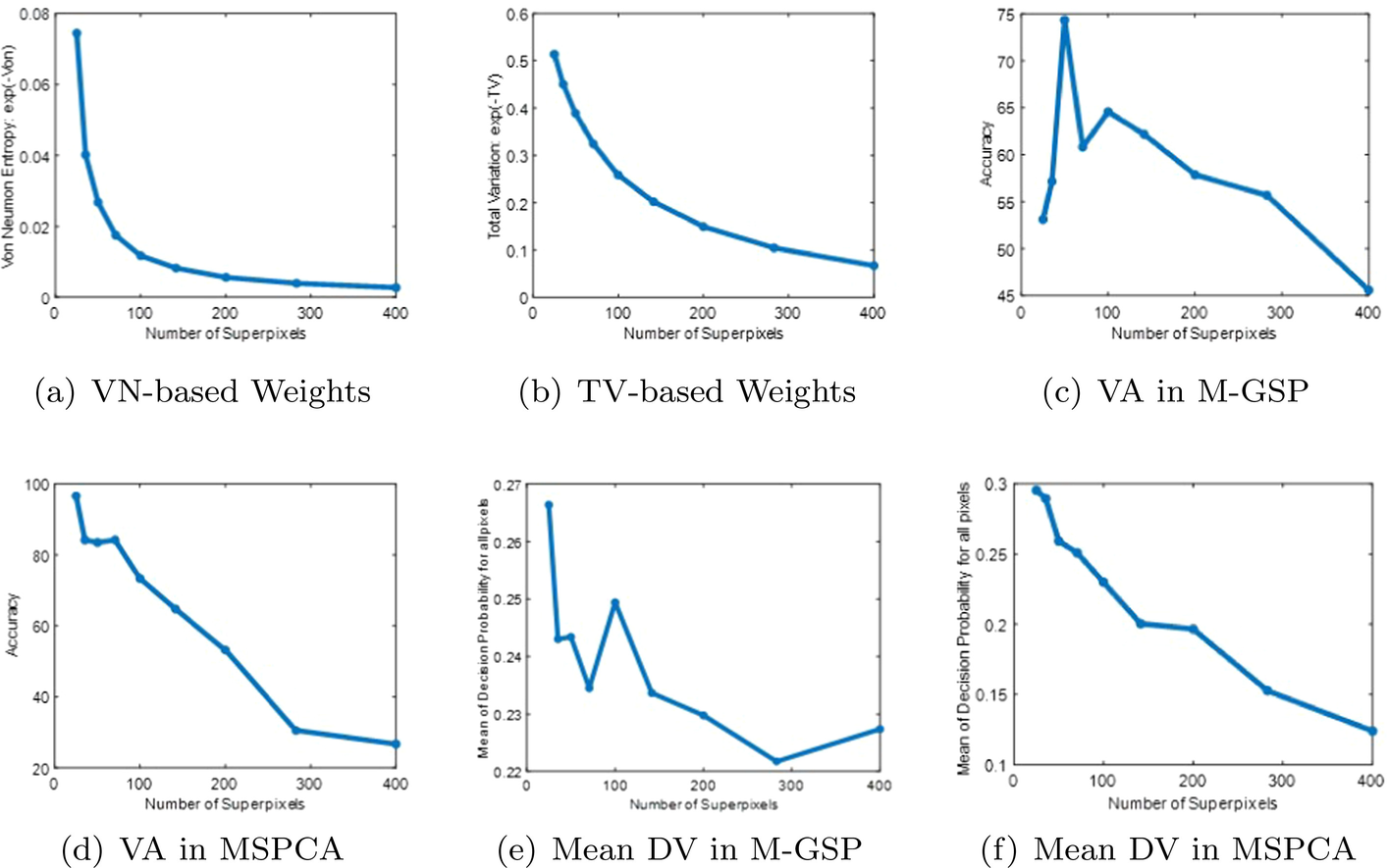 Fig. 16