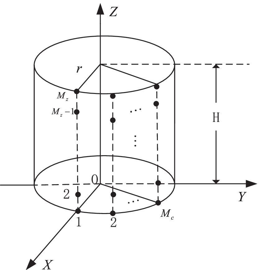 Fig. 4