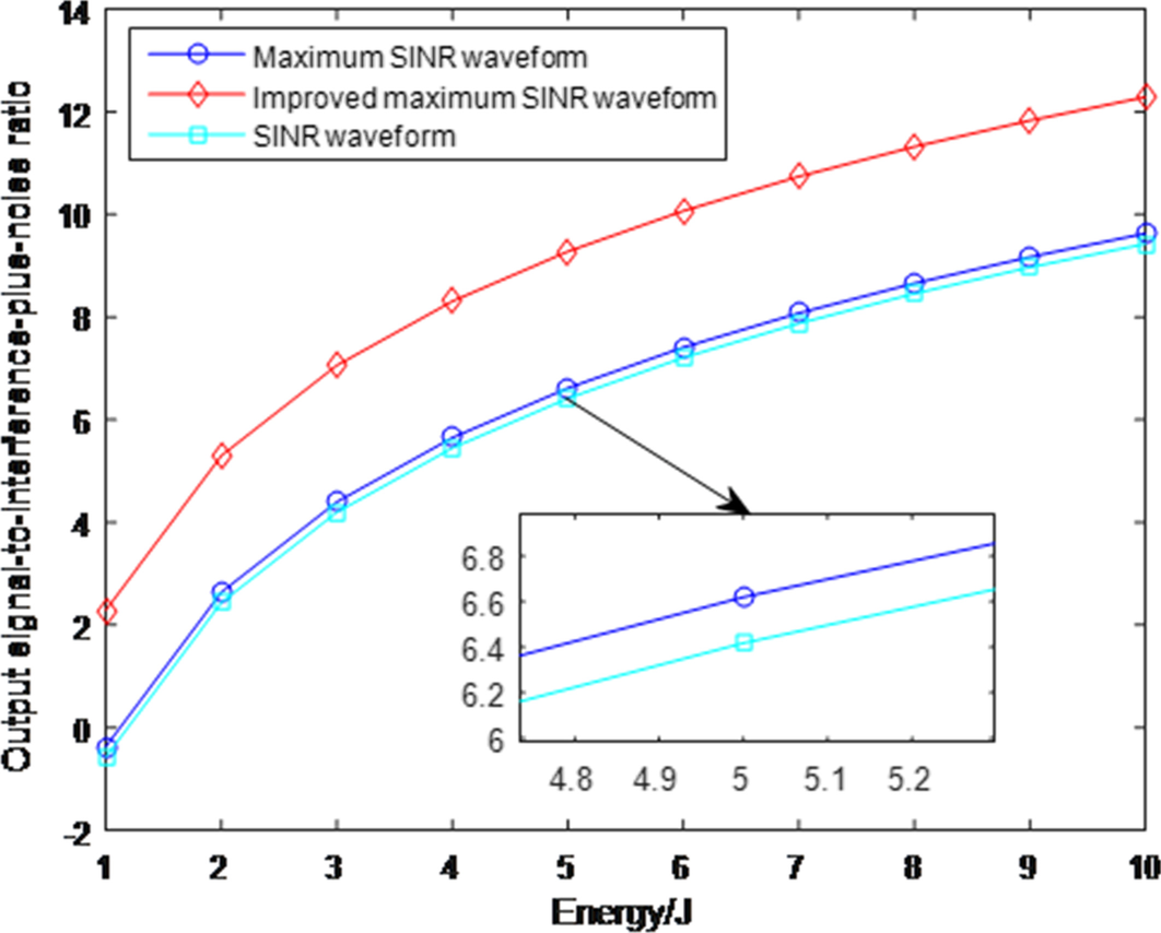 Fig. 12