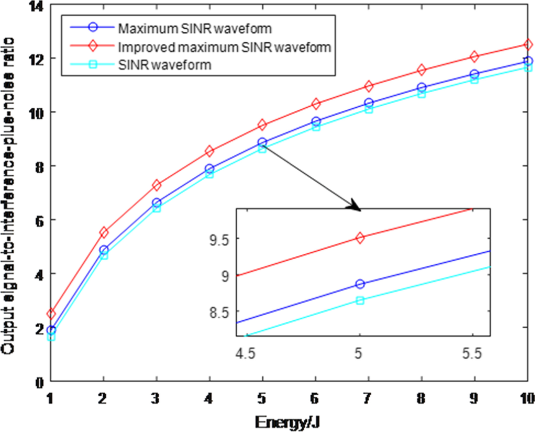 Fig. 13