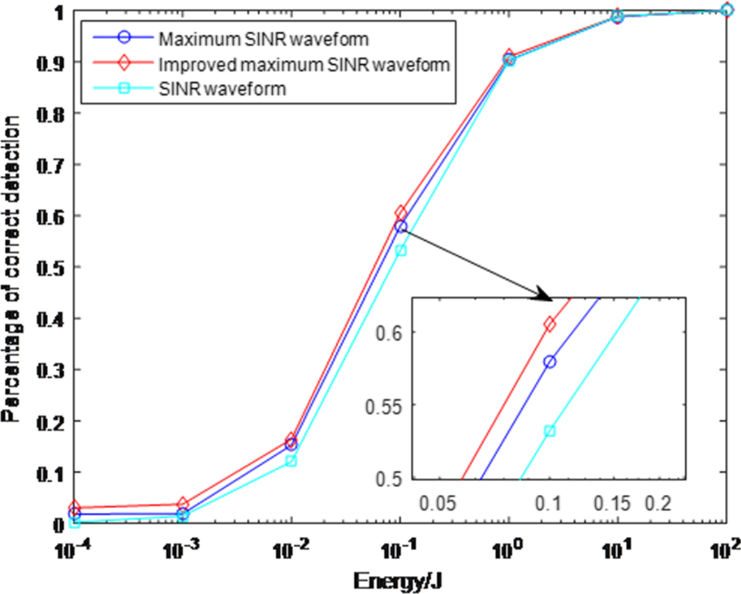 Fig. 15