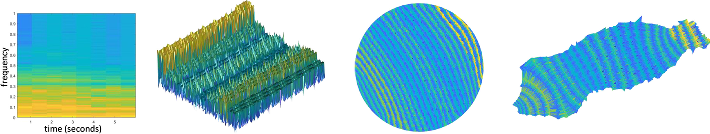 Fig. 3