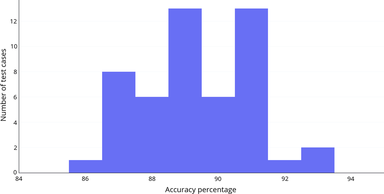 Fig. 12