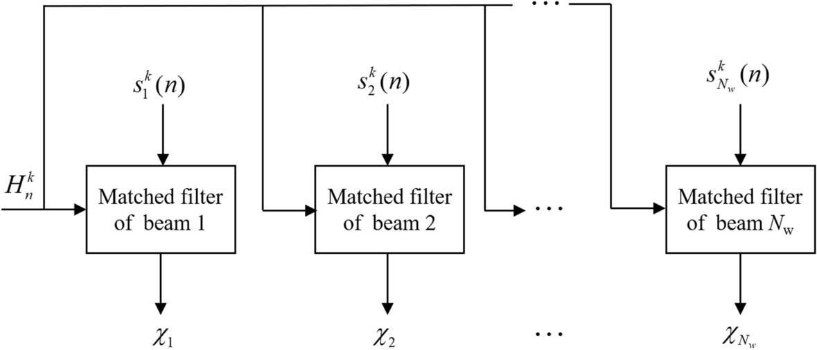 Fig. 2