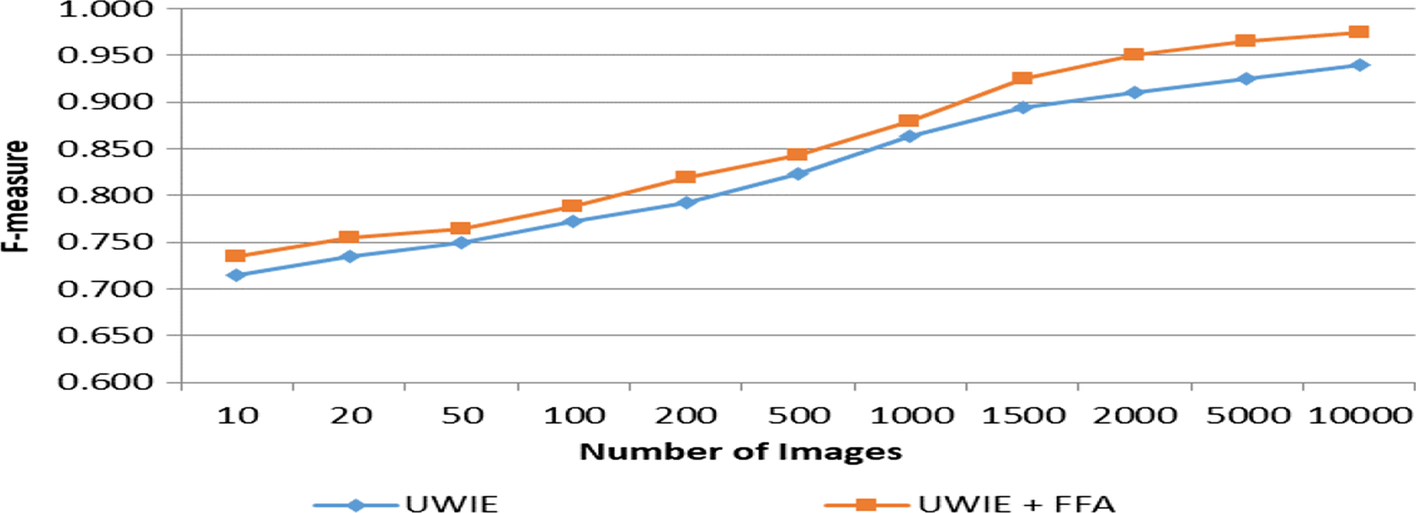 Fig. 7