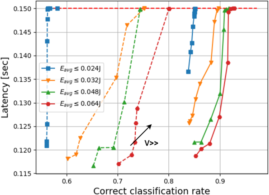 Fig. 10