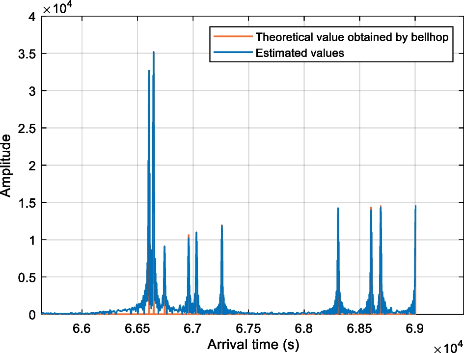 Fig. 10