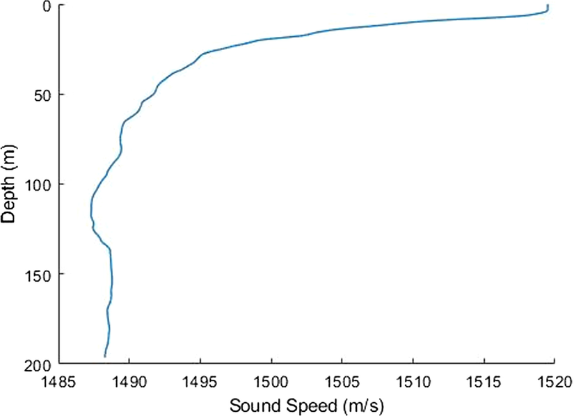 Fig. 7