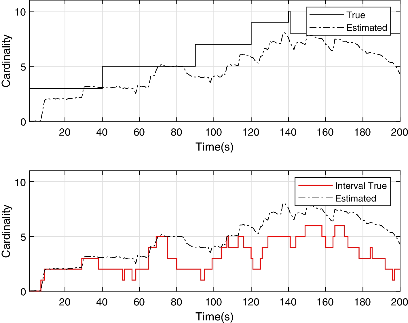 Fig. 10