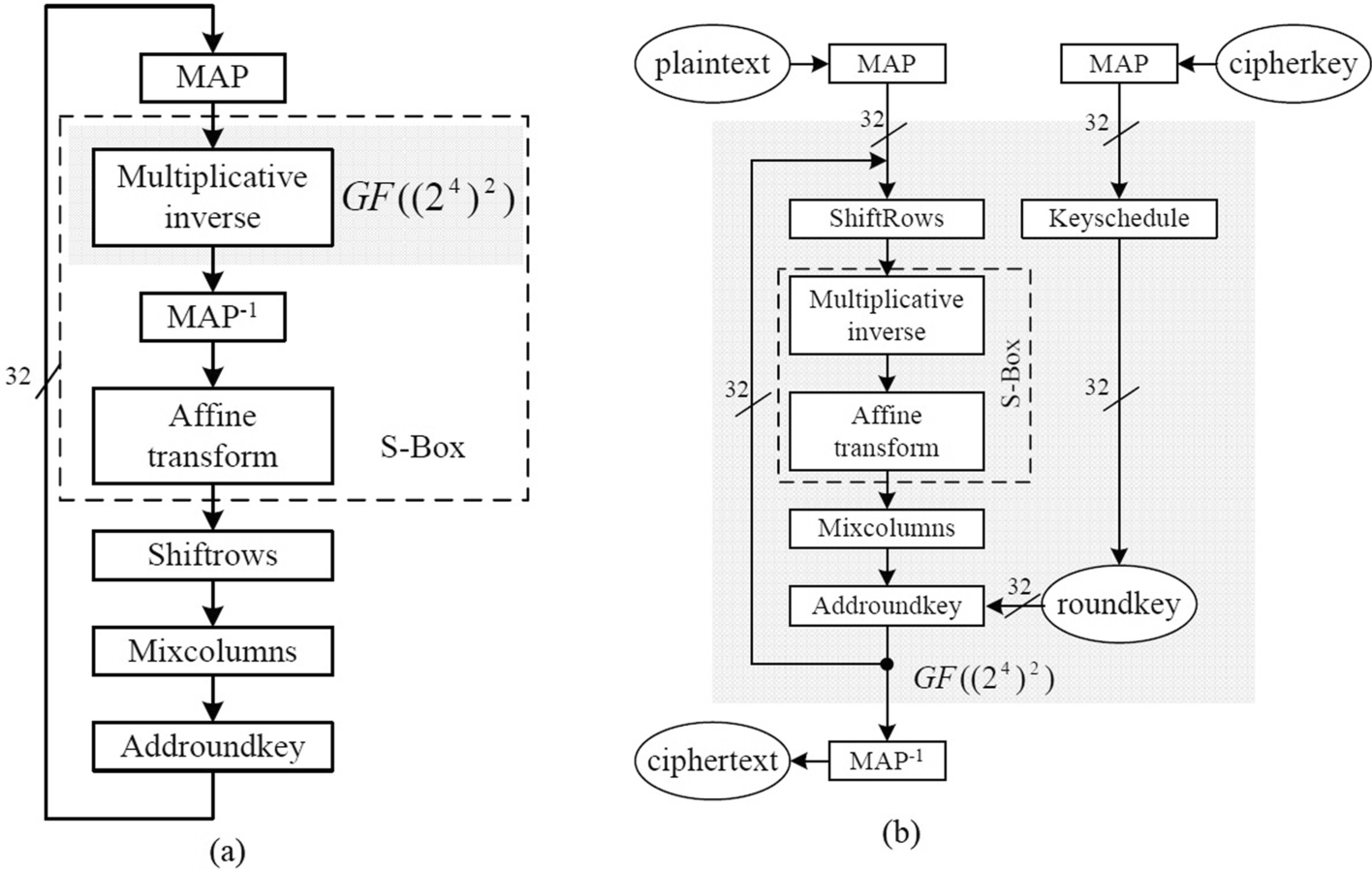 Fig. 4