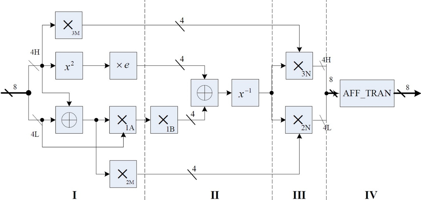 Fig. 8