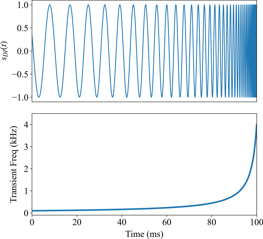 Fig. 1