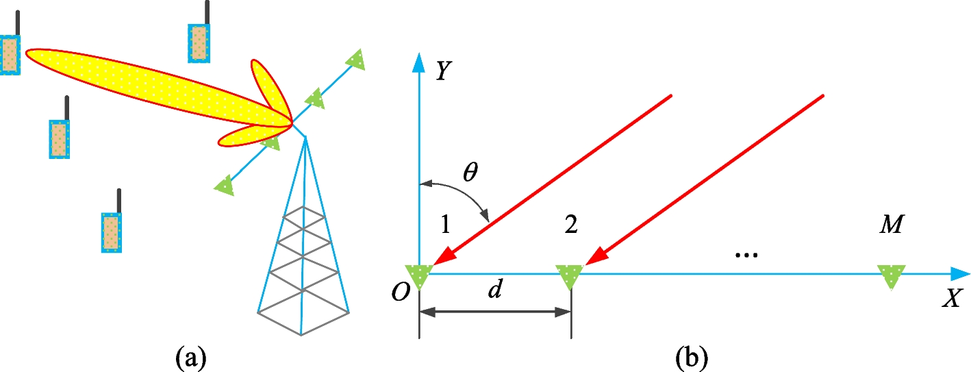 Fig. 1