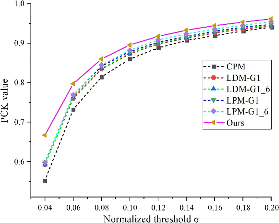 Fig. 10