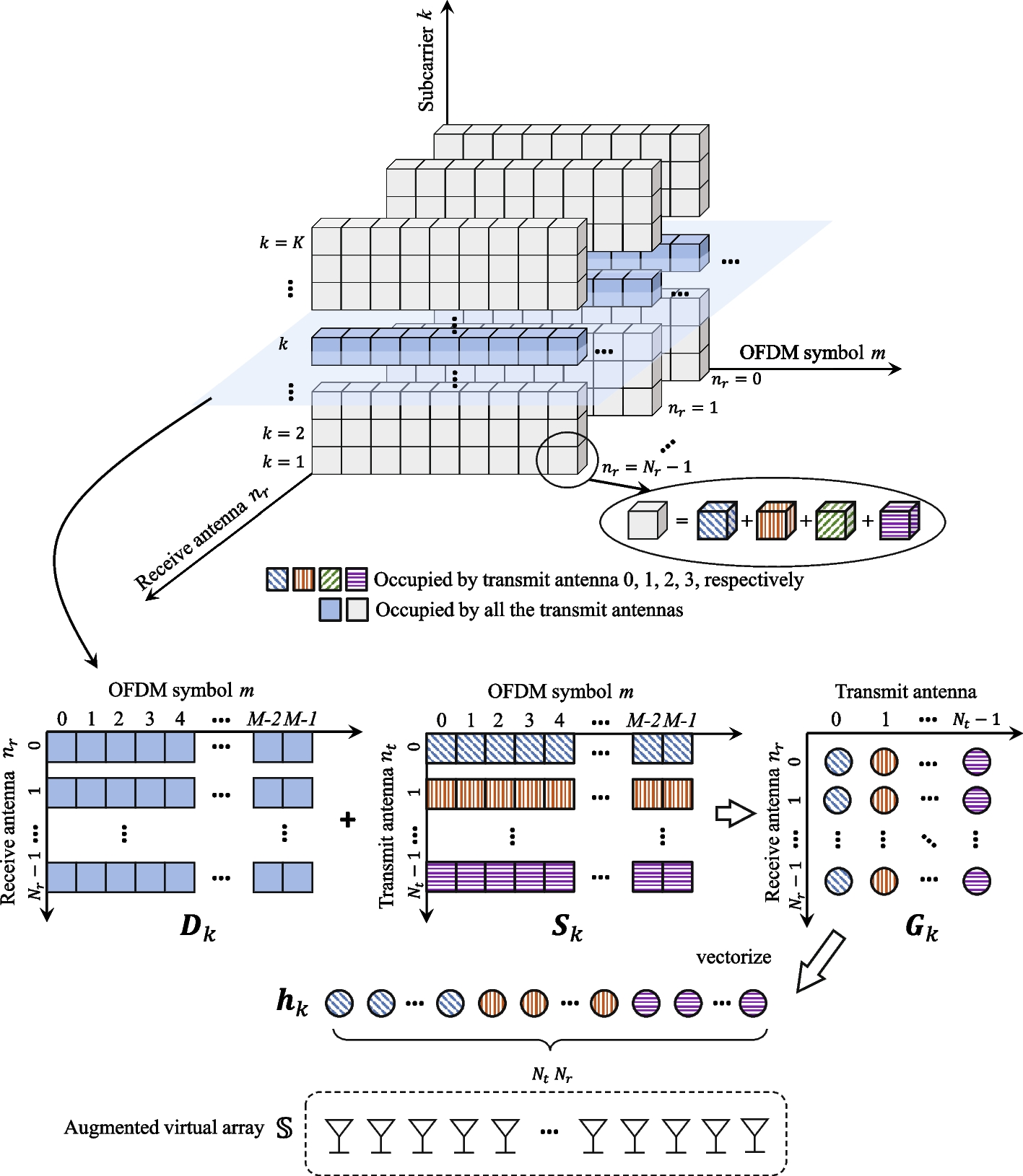 Fig. 3