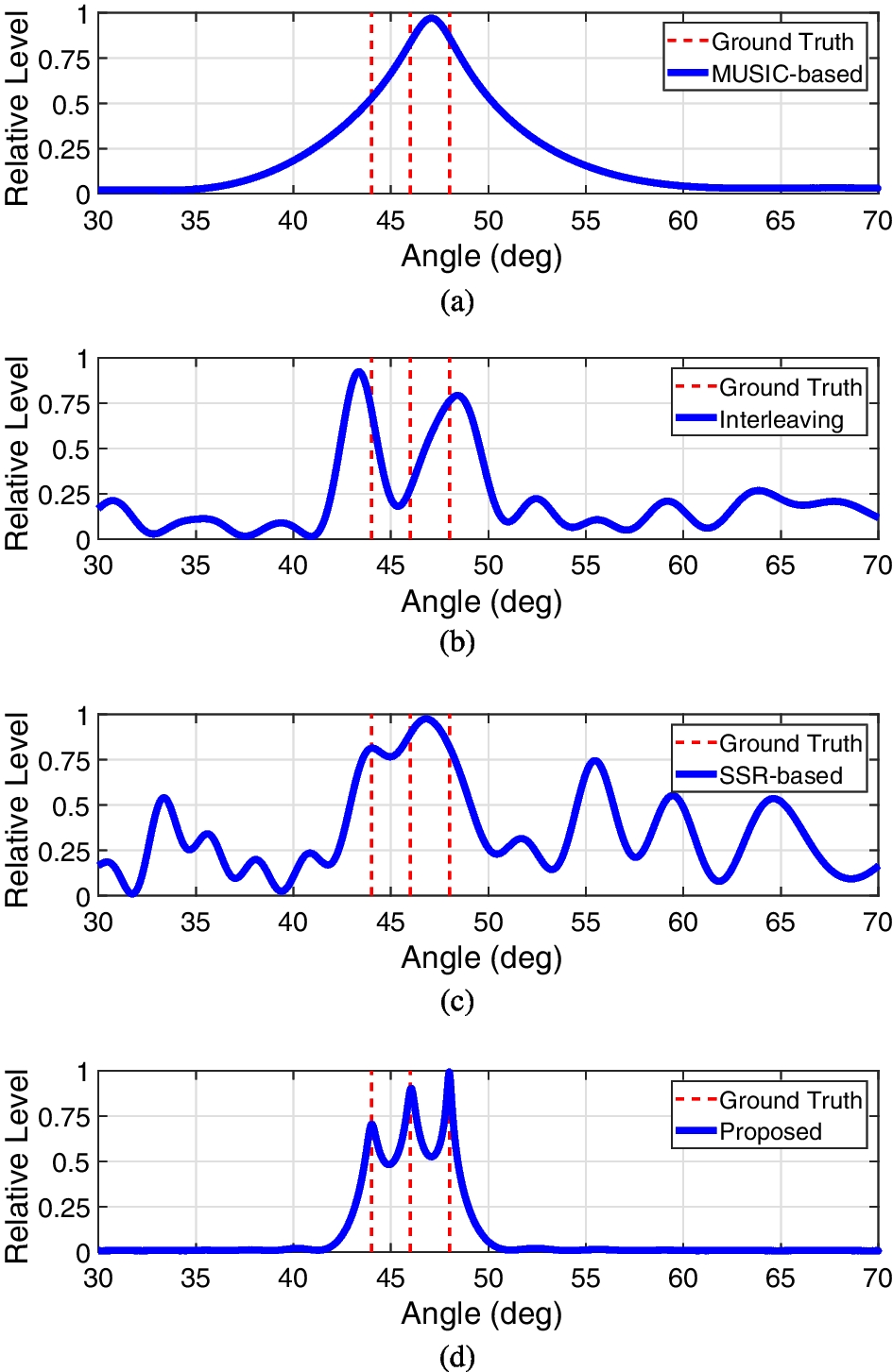 Fig. 7