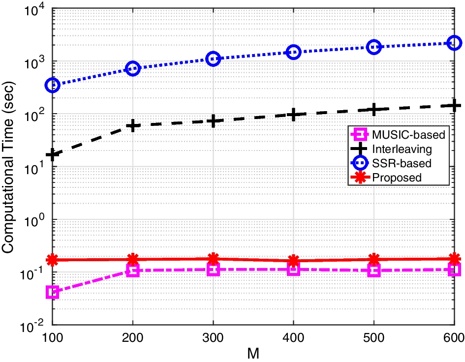 Fig. 9