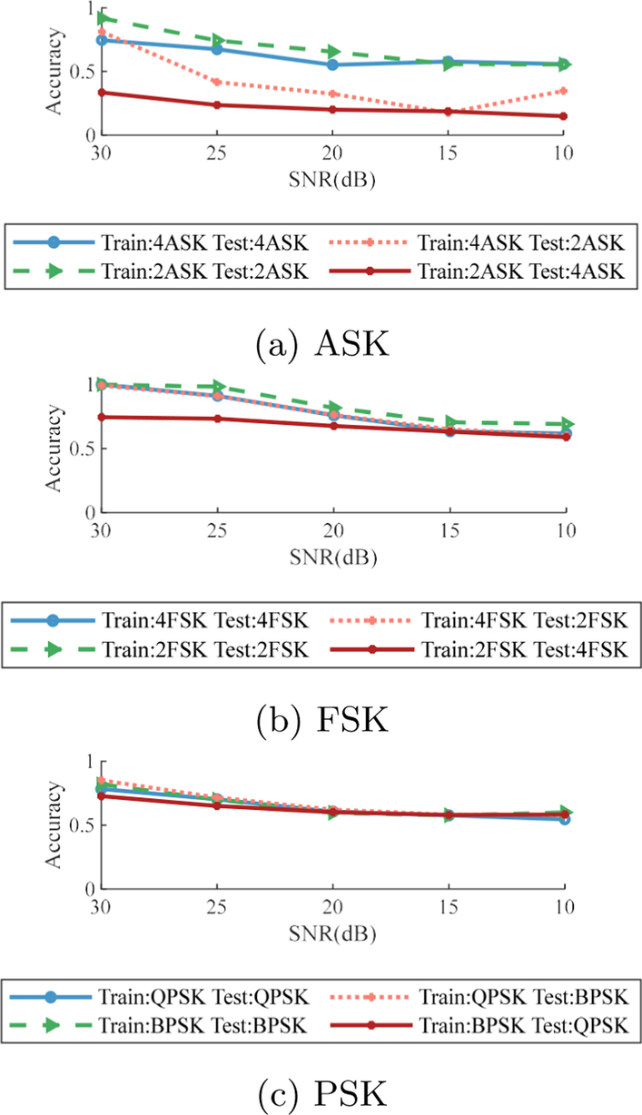 Fig. 10