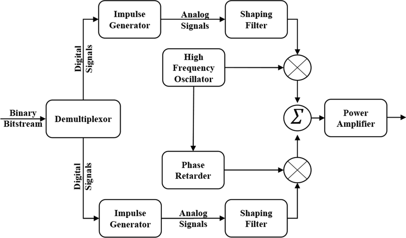 Fig. 3