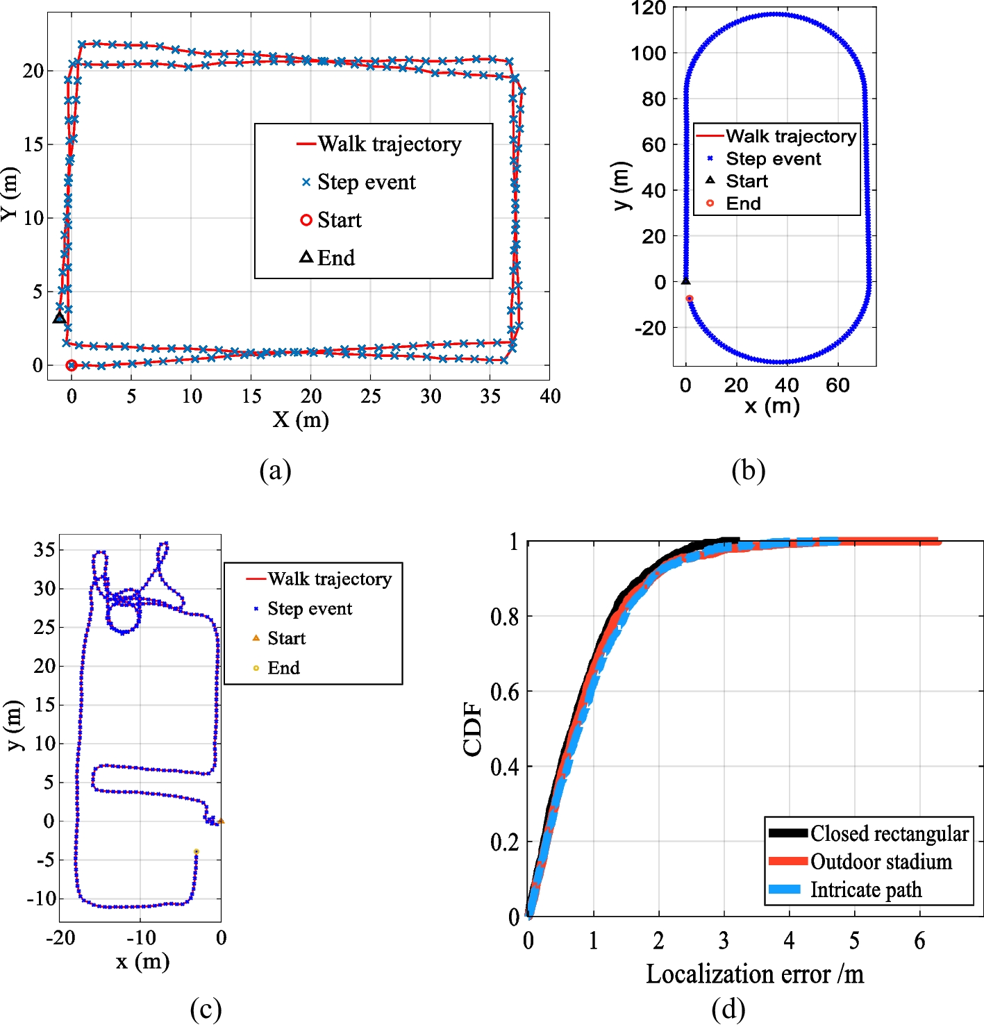 Fig. 14