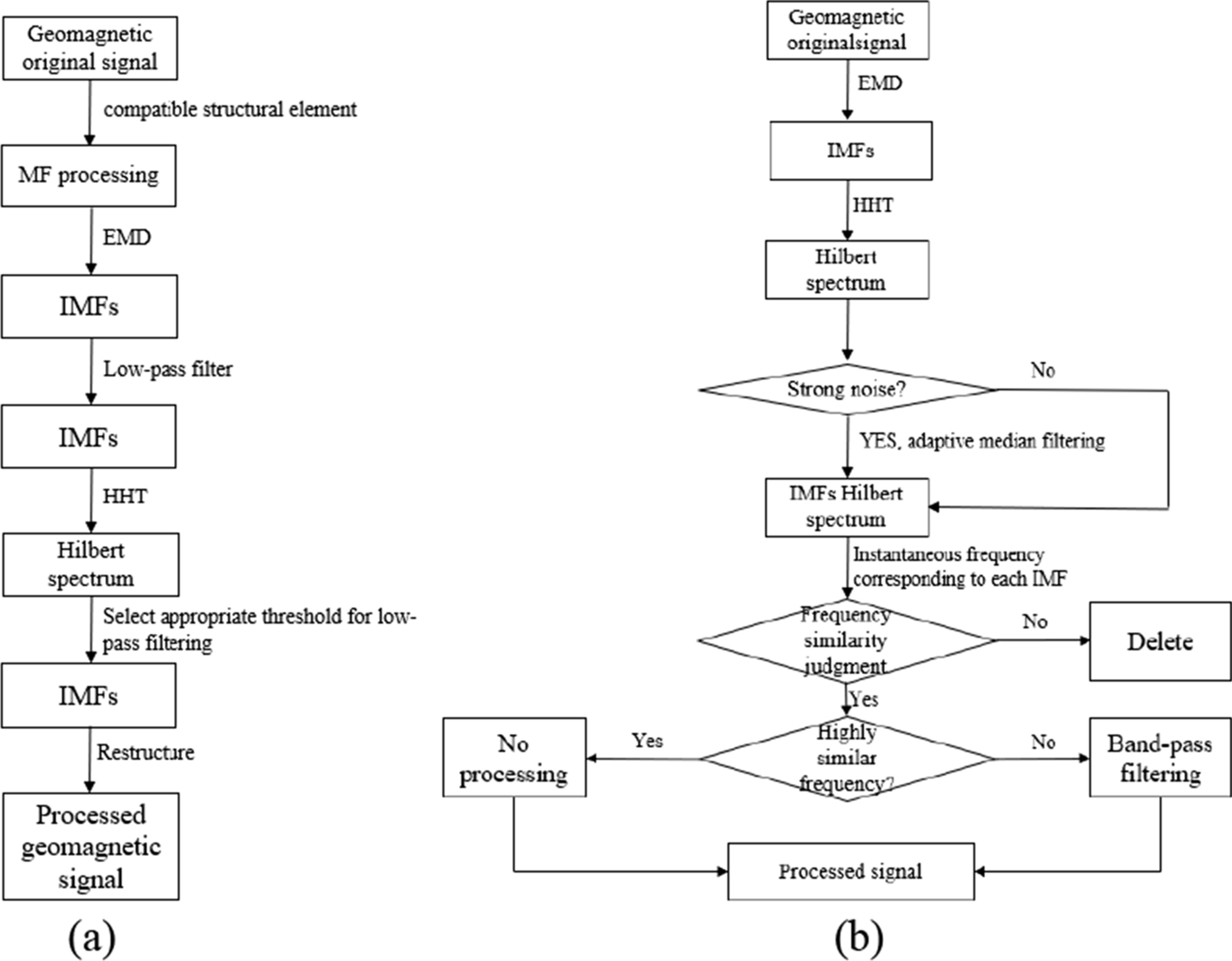 Fig. 10