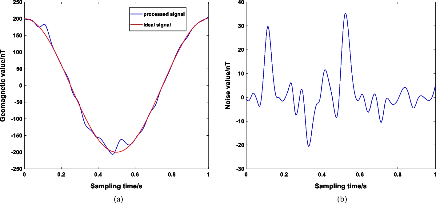 Fig. 11