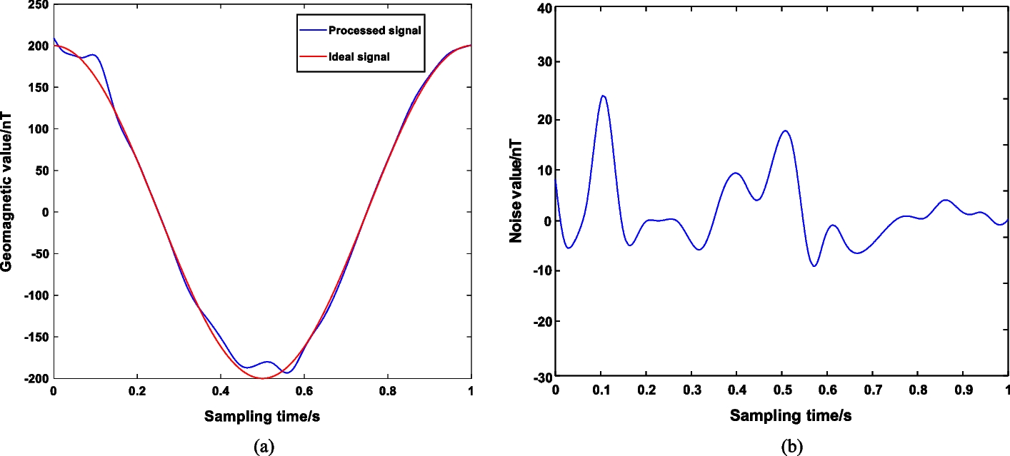 Fig. 12