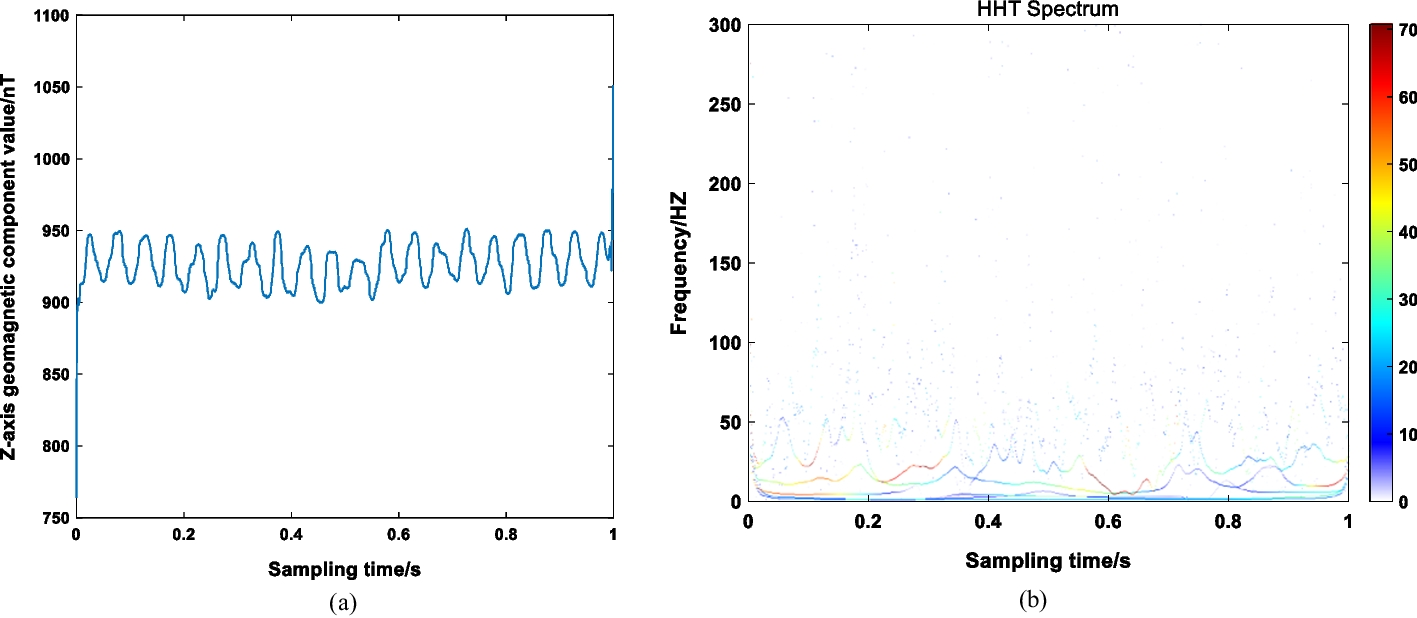 Fig. 15