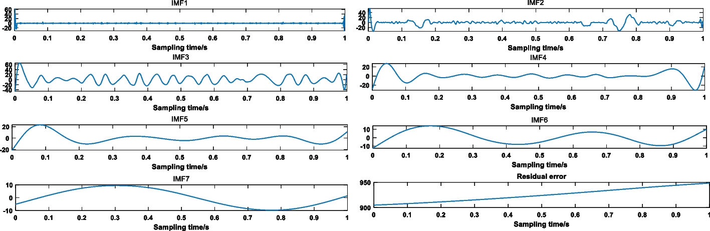 Fig. 16