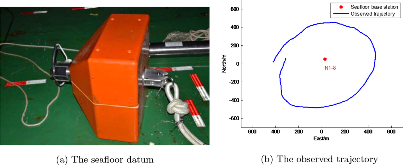 Fig. 8