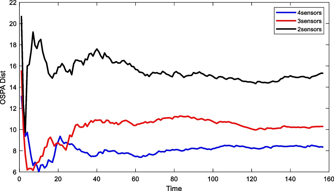 Fig. 11