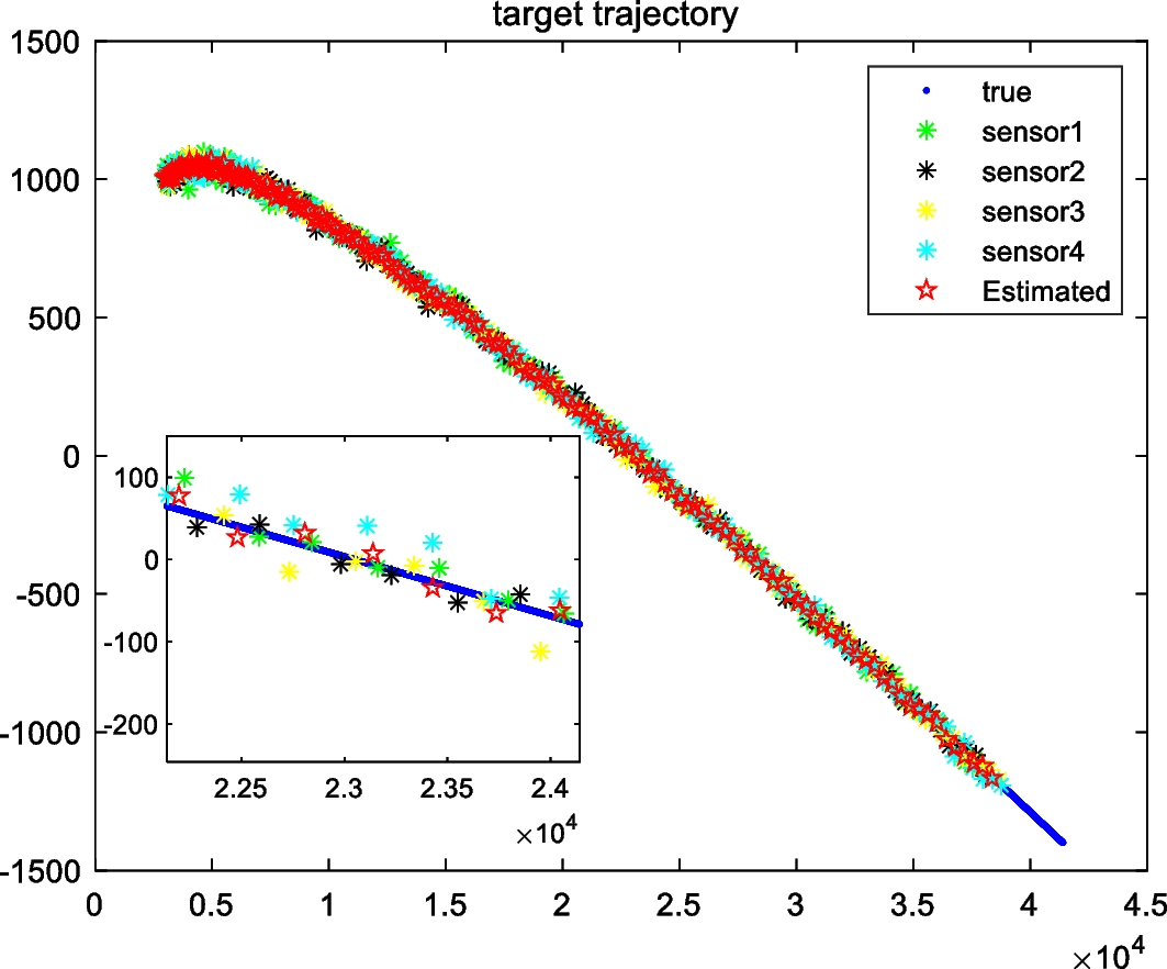 Fig. 4