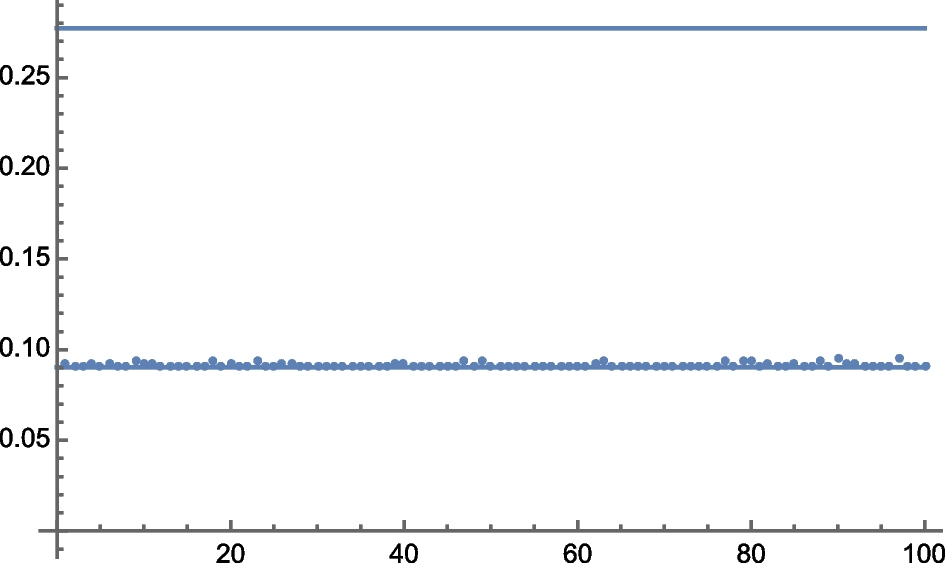 Fig. 10