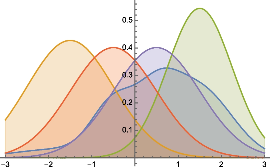 Fig. 13