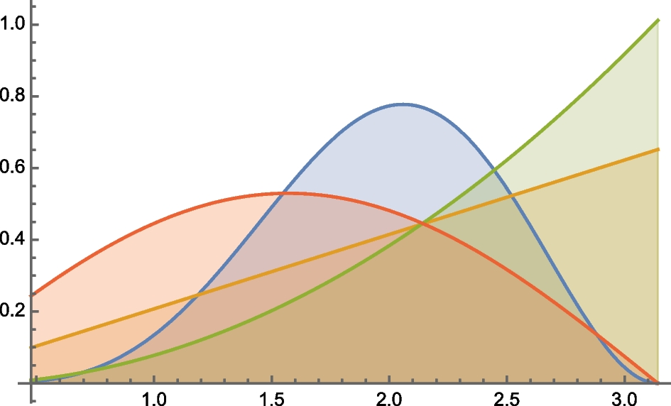 Fig. 15